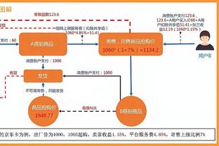 黄蜂交易截止日后防守效率104.2 联盟第二